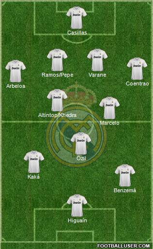 Real Madrid C.F. Formation 2011