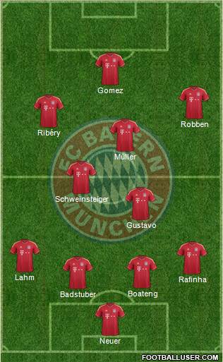FC Bayern München Formation 2011