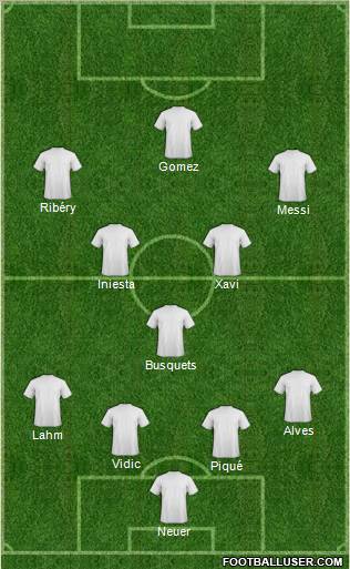 Champions League Team Formation 2011