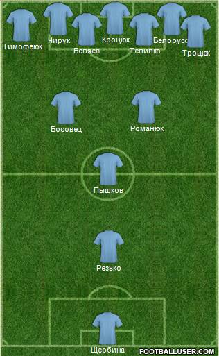 Dream Team Formation 2011