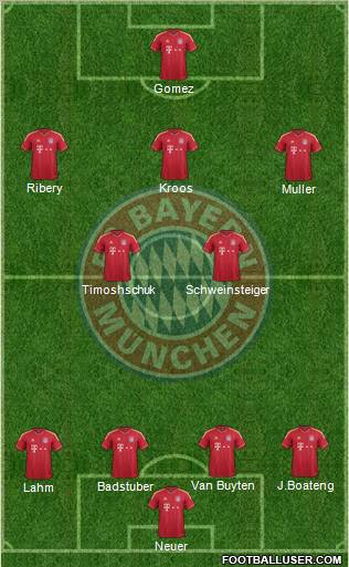 FC Bayern München Formation 2011