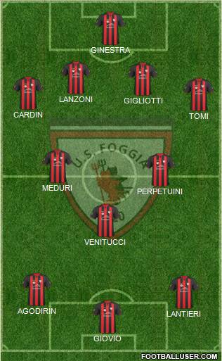 Foggia Formation 2011