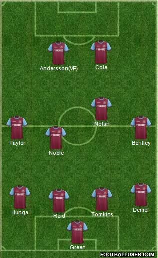 West Ham United Formation 2011