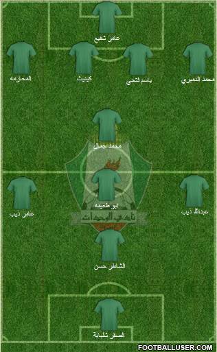 Al-Wehdat Formation 2011