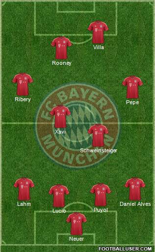FC Bayern München Formation 2011