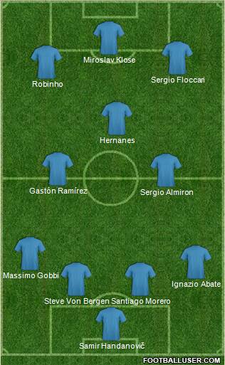 Dream Team Formation 2011