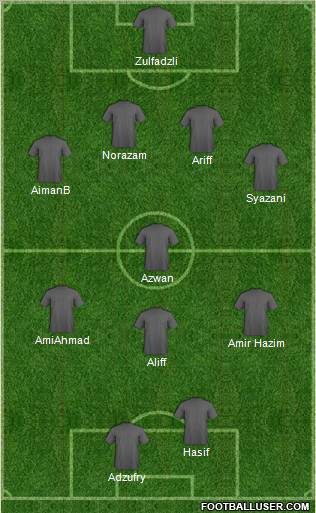 Dream Team Formation 2011