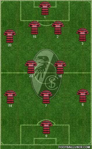 SC Freiburg Formation 2011