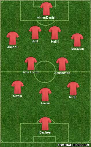 Champions League Team Formation 2011