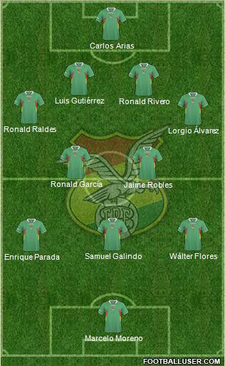 Bolivia football formation