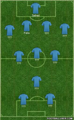 Fifa Team Formation 2011