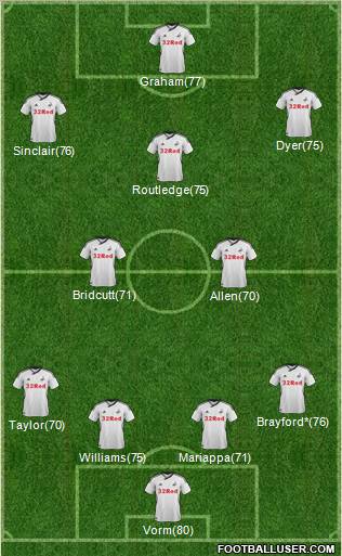 Swansea City Formation 2011