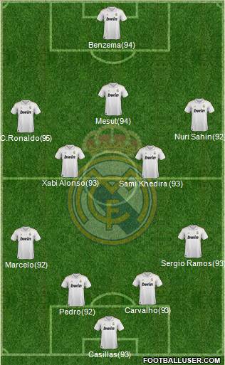 Real Madrid C.F. Formation 2011