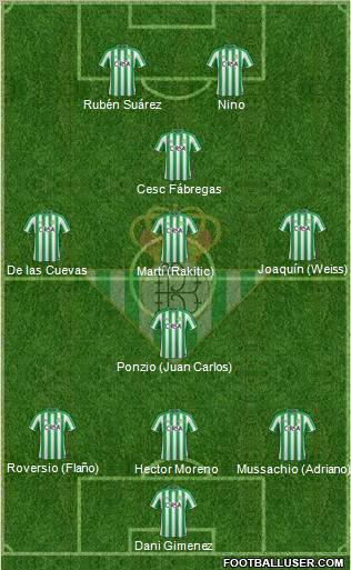 Real Betis B., S.A.D. Formation 2011