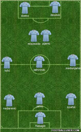 Manchester City Formation 2011