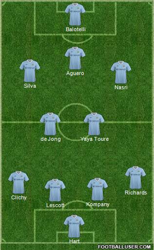 Manchester City Formation 2011