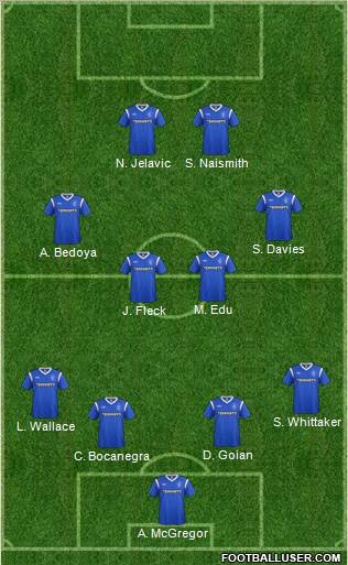 Rangers Formation 2011