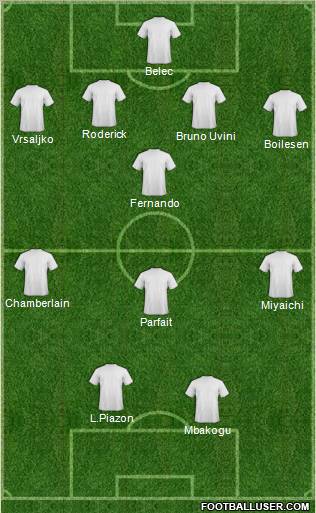 Dream Team Formation 2011