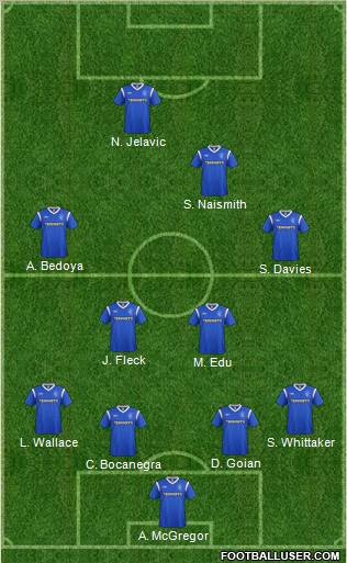 Rangers Formation 2011