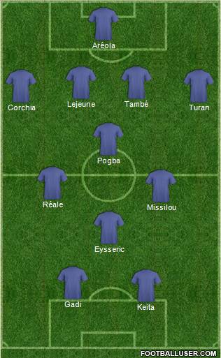 Dream Team Formation 2011