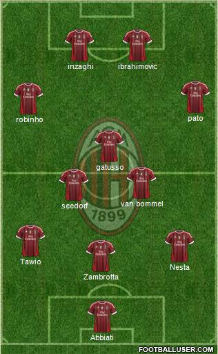 A.C. Milan Formation 2011