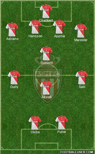 AS Monaco FC Formation 2011