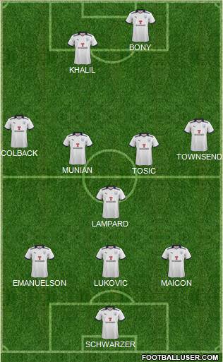 Preston North End Formation 2011