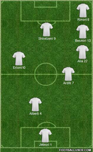 Dream Team Formation 2011