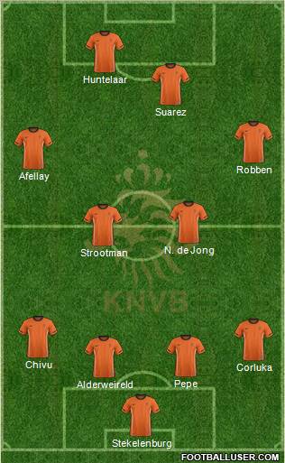 Holland Formation 2011