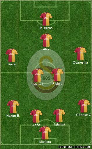 Galatasaray SK Formation 2011