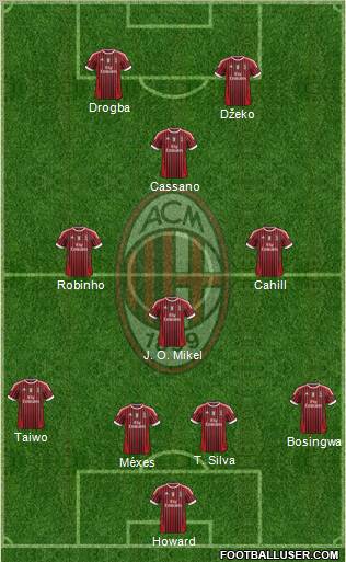 A.C. Milan Formation 2011