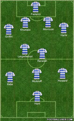 Reading football formation