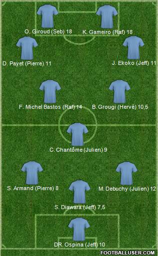 Dream Team Formation 2011