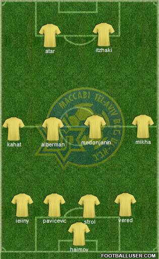 Maccabi Tel-Aviv Formation 2011