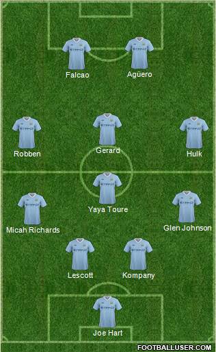 Manchester City Formation 2011