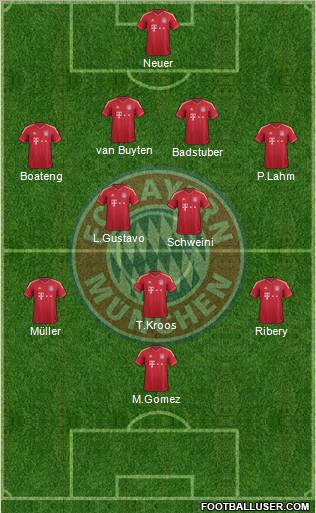 FC Bayern München Formation 2011