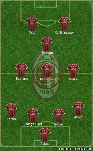 A.C. Milan Formation 2011