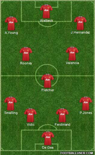 Manchester United Formation 2011