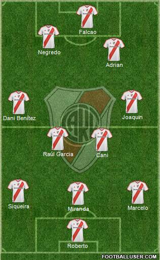 River Plate Formation 2011