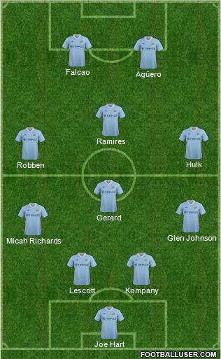 Manchester City Formation 2011