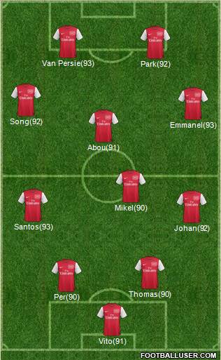 Arsenal Formation 2011