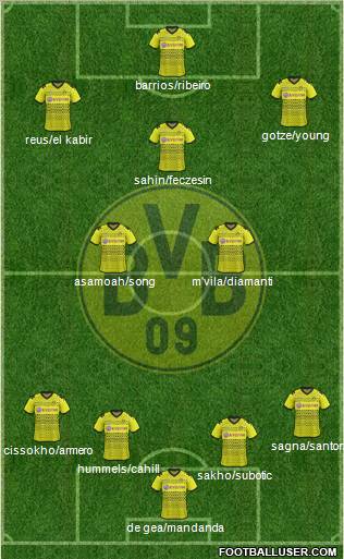 Borussia Dortmund Formation 2011