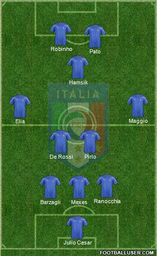 Italy Formation 2011