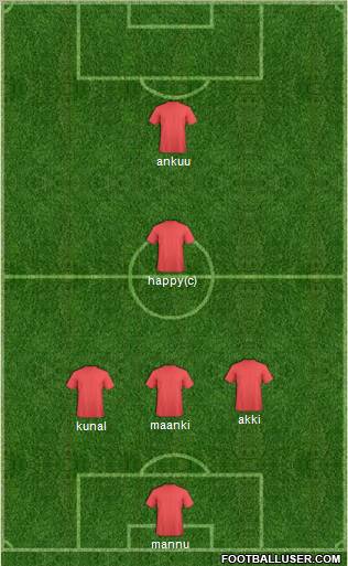 Fifa Team Formation 2011