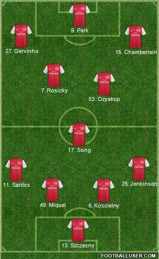 Arsenal Formation 2011