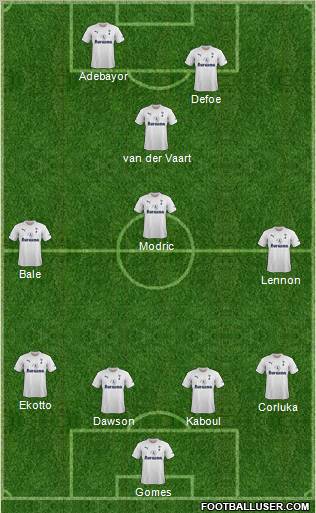 Tottenham Hotspur Formation 2011
