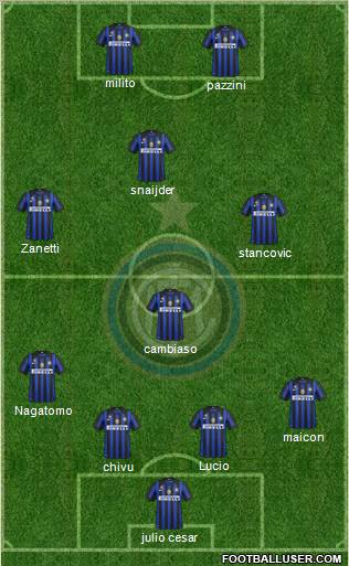 F.C. Internazionale Formation 2011