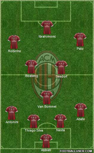 A.C. Milan Formation 2011