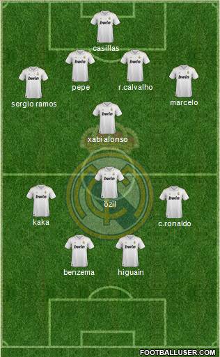 Real Madrid C.F. Formation 2011