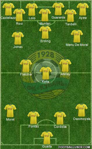 Kuban Krasnodar Formation 2011